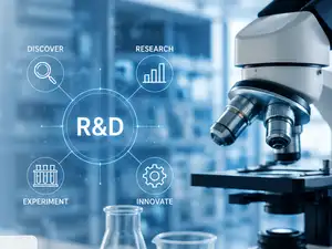India R&D