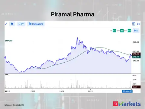 Piramal Pharma