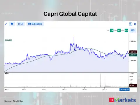 Capri Global Capital