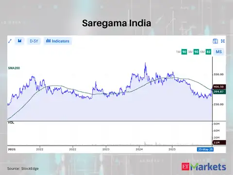 Saregama India