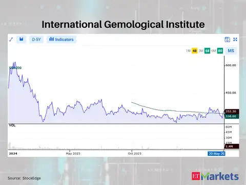 International Gemological Institute