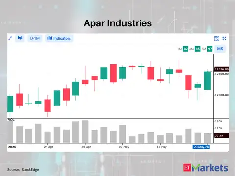 Apar Industries 