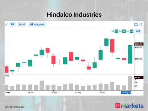 Hindalco Industries