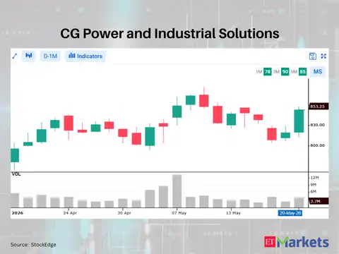 CG Power and Industrial Solutions