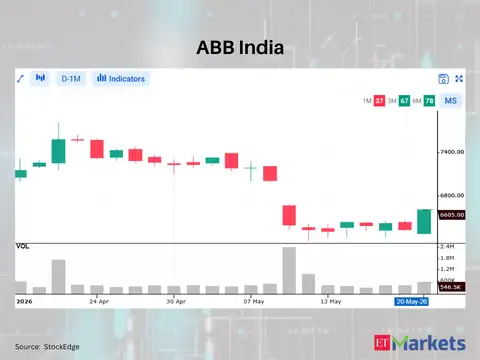 ABB India