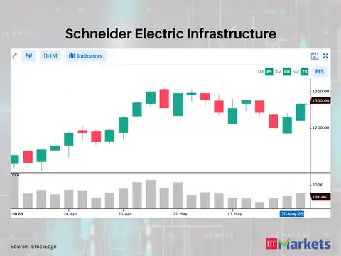 Schneider Electric Infrastructure 