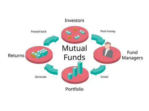 Diversification goes far beyond mutual funds
