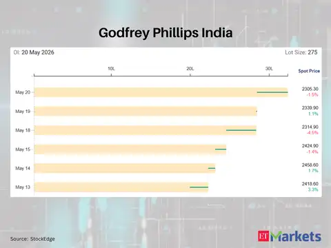 Godfrey Phillips India