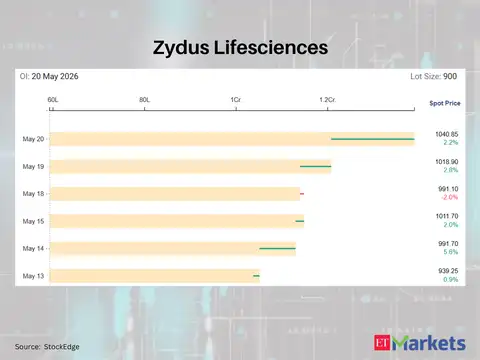 Zydus Lifesciences