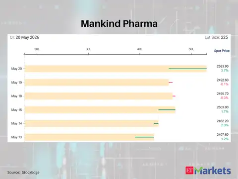Mankind Pharma