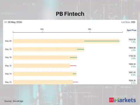 PB Fintech