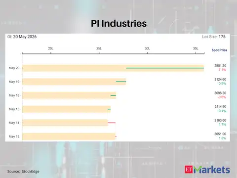 PI Industries