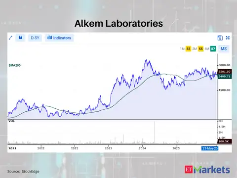 Alkem Laboratories