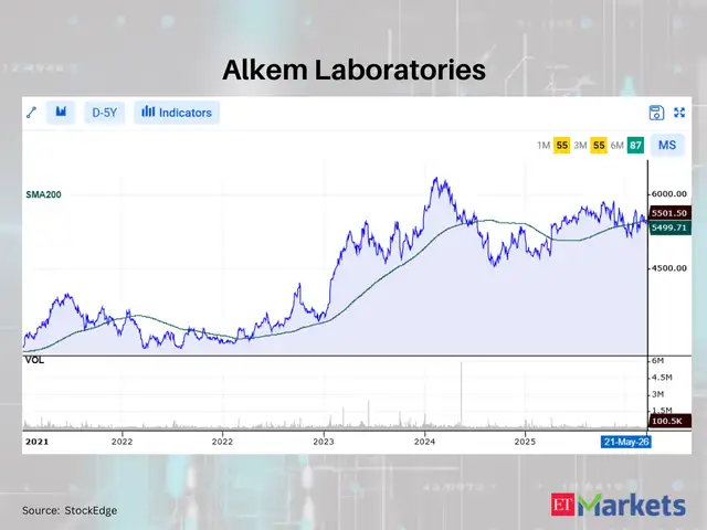 Alkem Laboratories