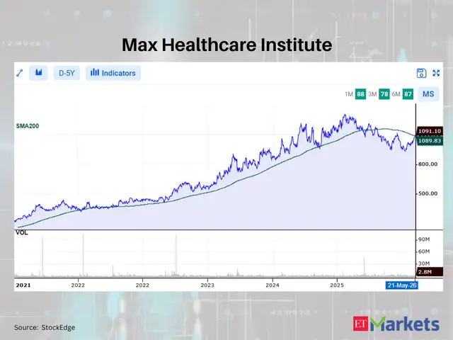 Max Healthcare Institute