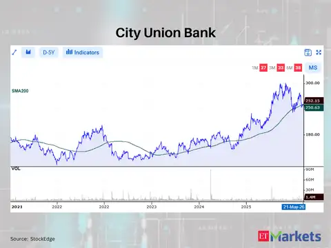 City Union Bank