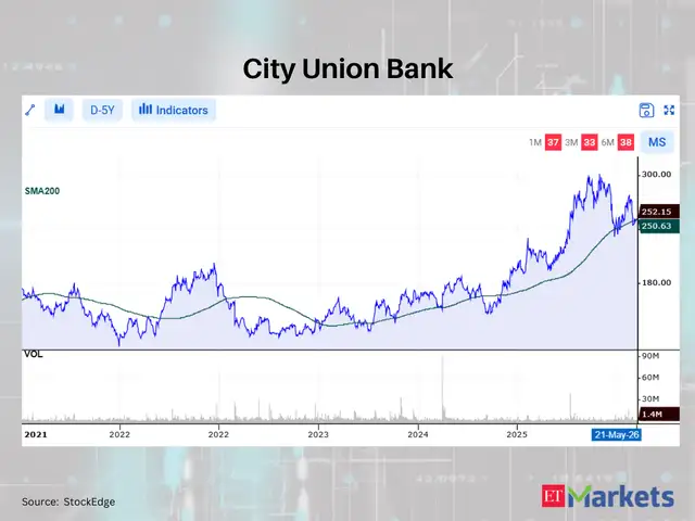 City Union Bank
