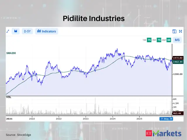 Pidilite Industries