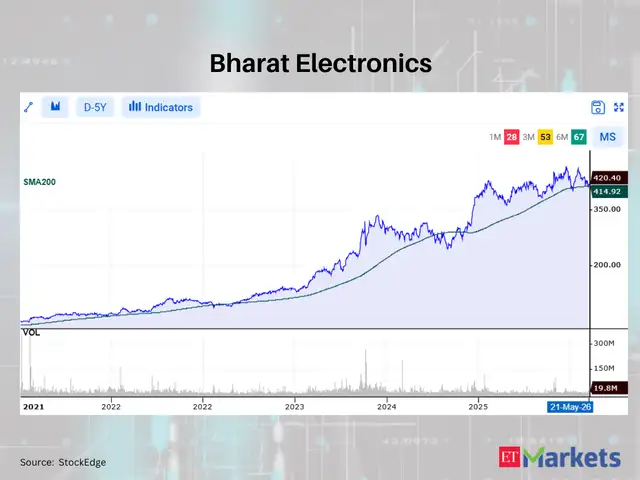 Bharat Electronics