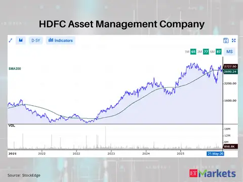 HDFC Asset Management Company