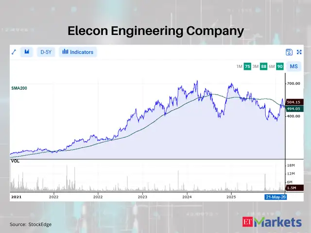 Elecon Engineering Company