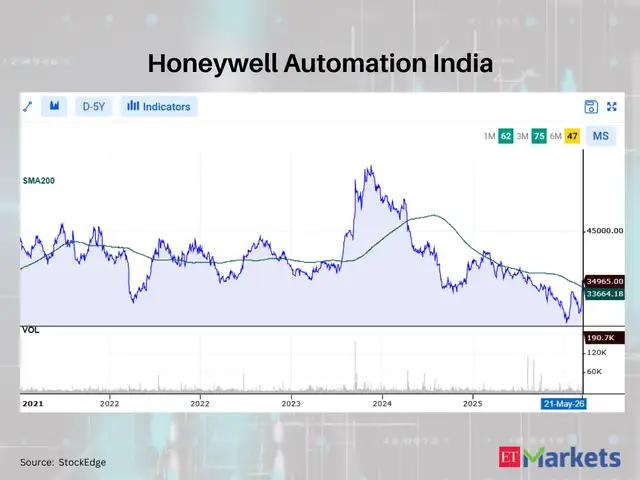 Honeywell Automation India