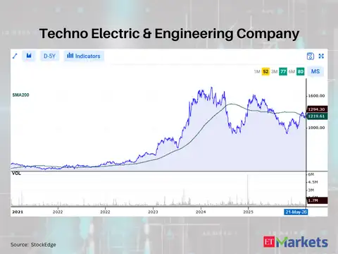 Techno Electric & Engineering Company