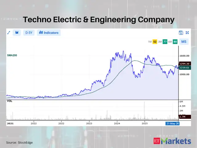 Techno Electric & Engineering Company