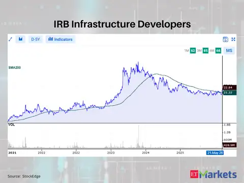 IRB Infrastructure Developers