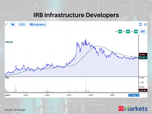 IRB Infrastructure Developers