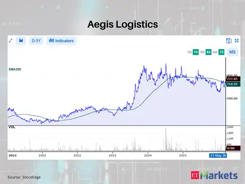 Aegis Logistics