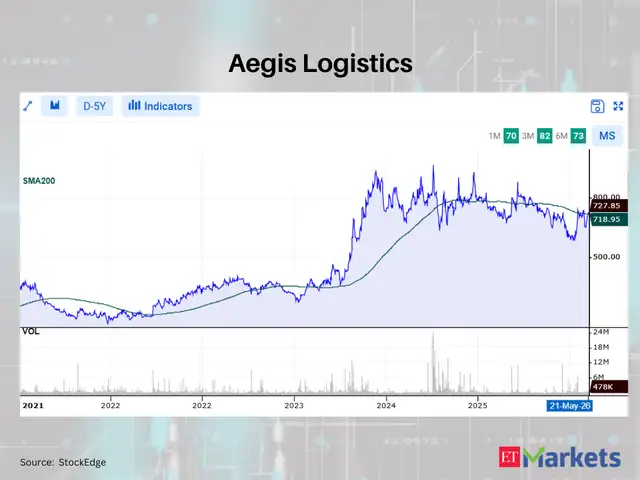 Aegis Logistics