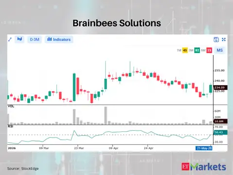 Brainbees Solutions