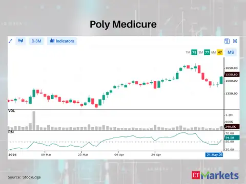 Poly Medicure