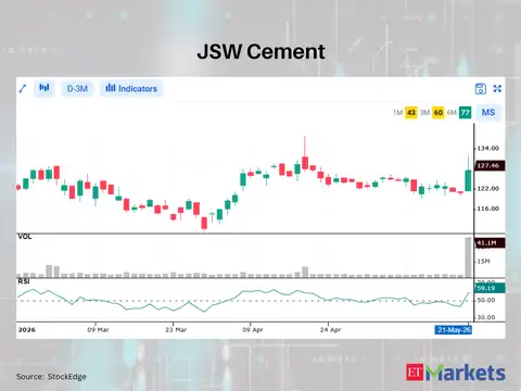 JSW Cement