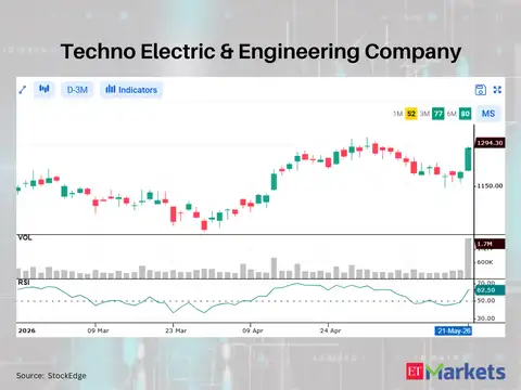Techno Electric & Engineering Company 