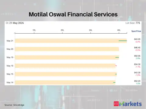 Motilal Oswal Financial Services