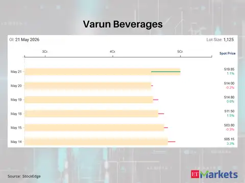 Varun Beverages