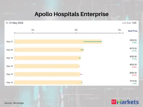Apollo Hospitals Enterprise