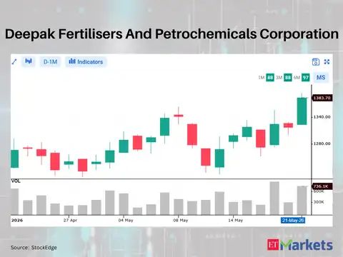 Deepak Fertilisers And Petrochemicals Corporation