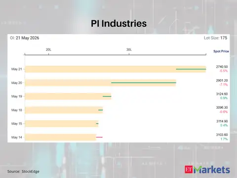 PI Industries