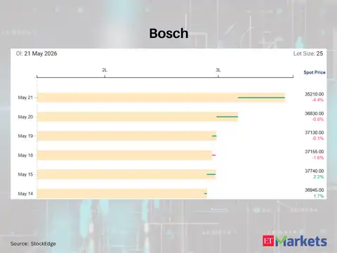 Bosch 