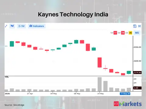 Kaynes Technology India