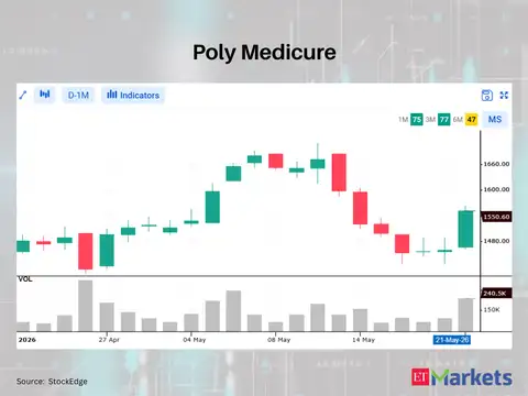 Poly Medicure 