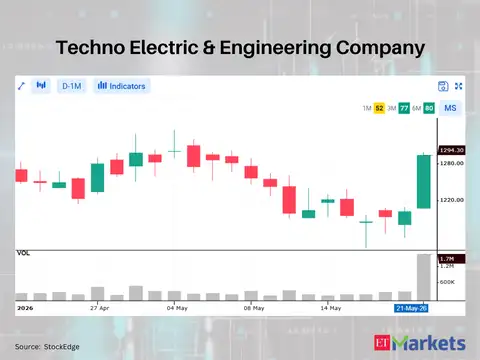 Techno Electric & Engineering Company