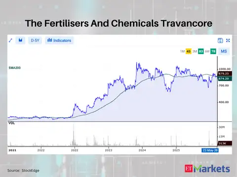 The Fertilisers And Chemicals Travancore