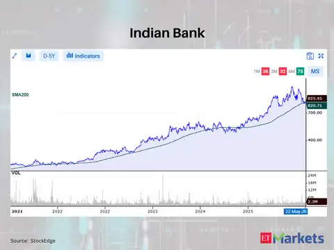 Indian Bank