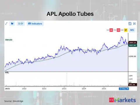 APL Apollo Tubes