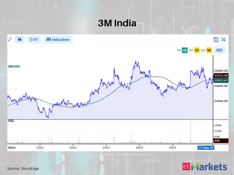 3M India