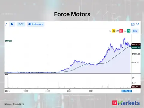 Force Motors